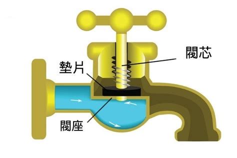 水龍頭 漏水|水龍頭漏水怎麼辦？3種漏水原因與維修方式報你知